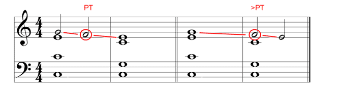 Non Chord Tones Chart