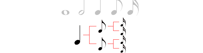 Note Lengths Chart