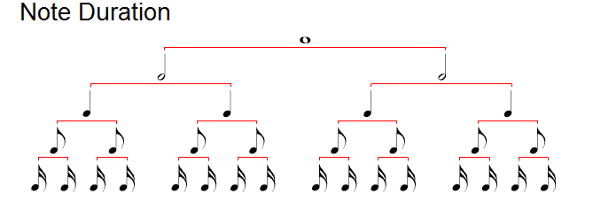 Note Lengths Chart