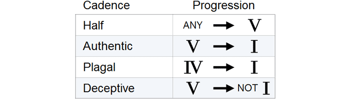 Cadence Chart