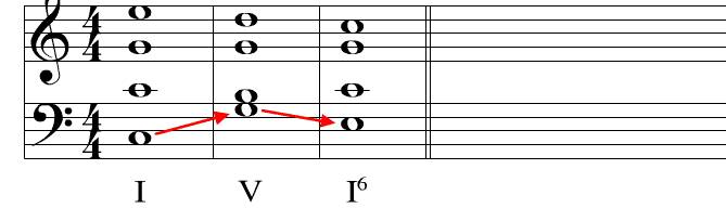 Triads in Second Inversion